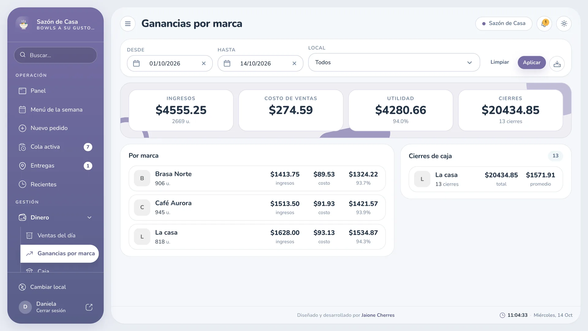 Ganancias por marca